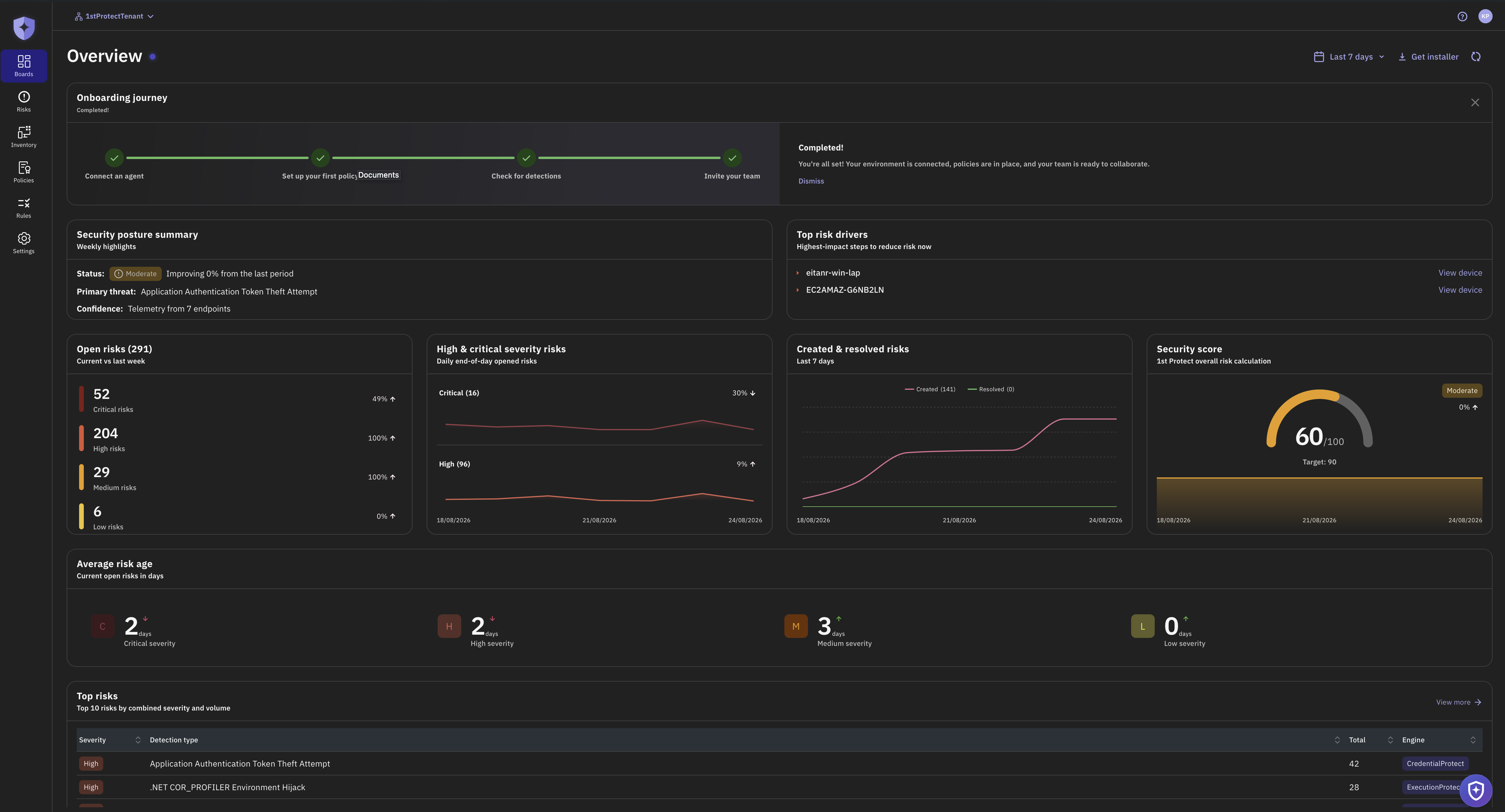1stProtect overview console showing operational posture, risk trends, risk drivers, and security score.